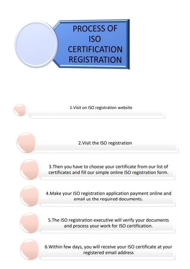 process-certificate.jpg
