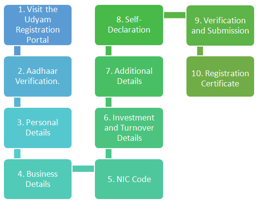 msme-registration msme-registration